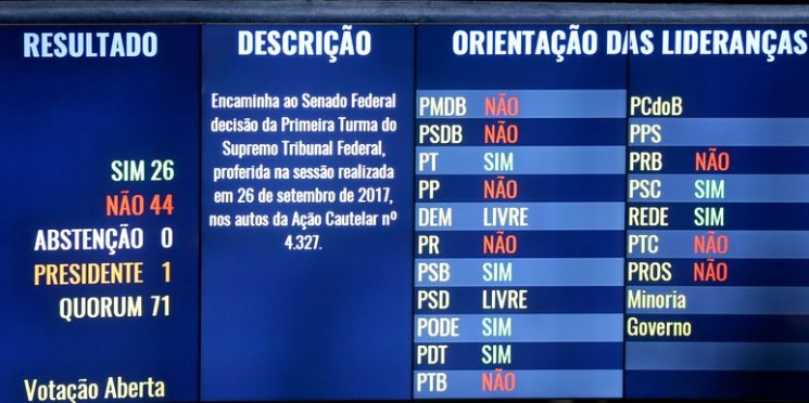 Entenda por que o voto pró-Aécio no Senado é uma nova pá de cal sobre a Lava Jato