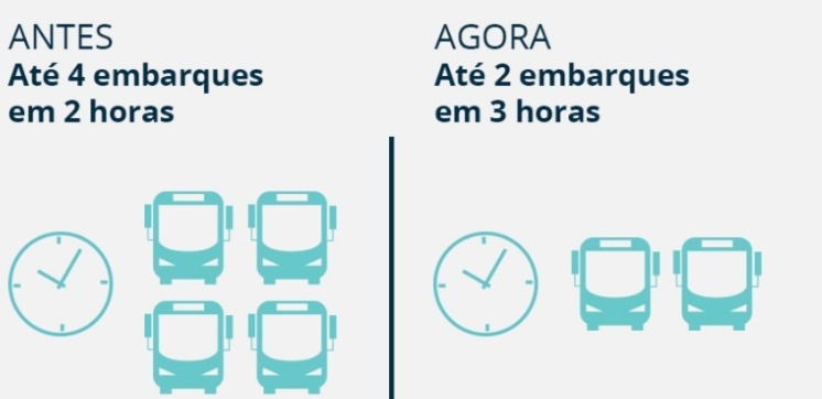 Mudança no Vale Transporte
