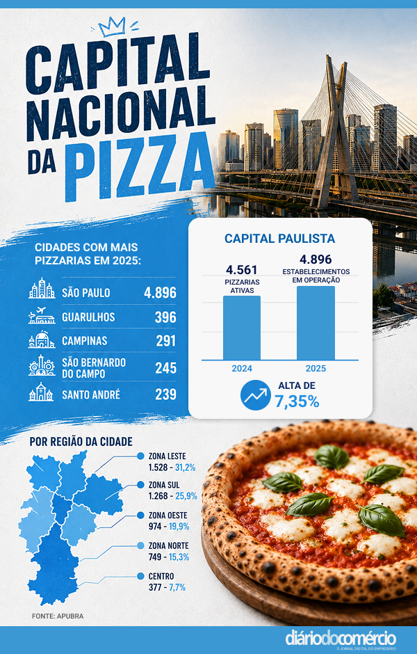 capital melhores pizzarias